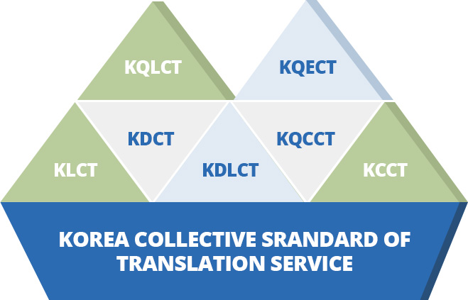 KOREA COLLECTIVE SRANDARD OF TRANSLATION SERVICE-KQLCT, KQECT, KLCT, KDCT, KDLCT, KQCCT, KCCT
